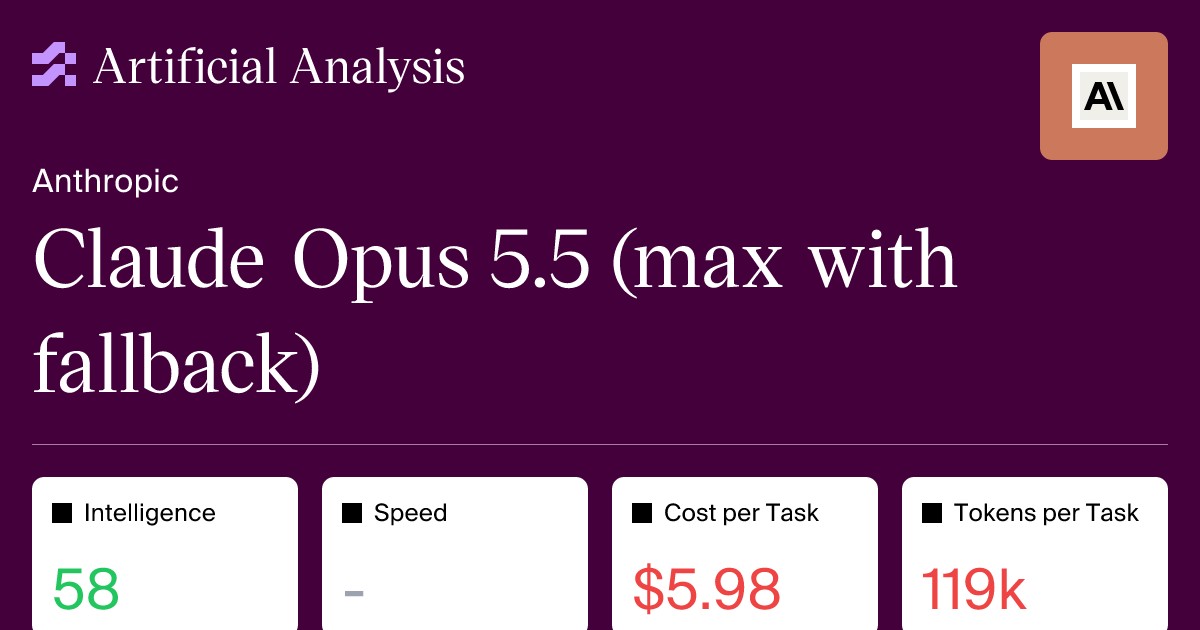 Claude Opus 5.5 tahlili: Imkoniyatlar, unumdorlik va narx siyosati