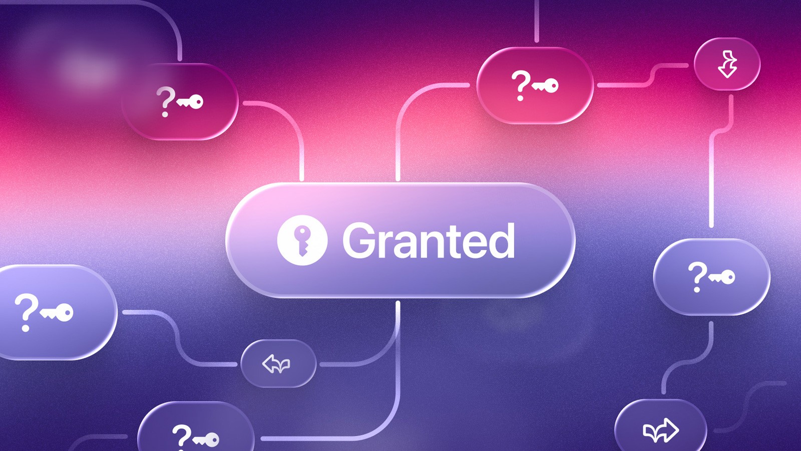 OAuth ruxsatnomalarini nazorat qilish nima uchun qiyinlashib bormoqda?