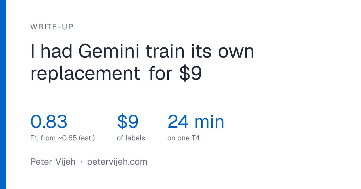 Dasturchi Gemini yordamida uning o'rnini bosuvchi sun'iy intellektni bor-yo'g'i 9 dollarga yaratdi