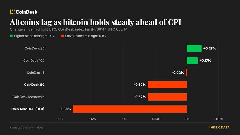 AQSh inflyatsiya ma'lumotlari oldidan Bitcoin 83 000 dollardan yuqori darajada turg'unligicha qolmoqda