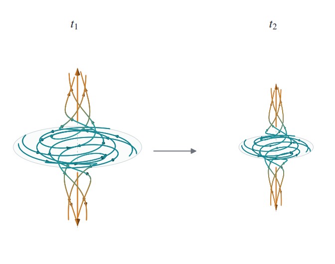 OpenAI sun'iy intellekti matematika standartlariga hali javob bermayapti